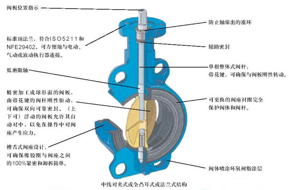蝶阀结构示意图
